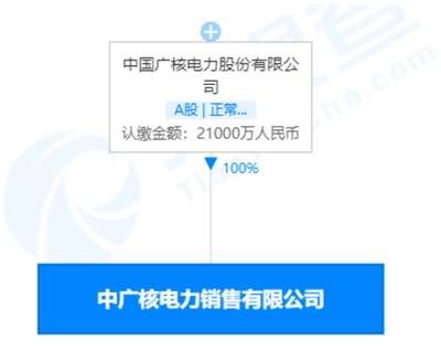 強強聯手布局新能源 南方電網與中廣核擬成立抽水蓄能合資公司